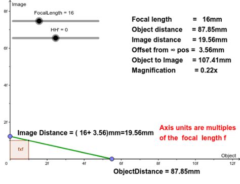 Object To Image Distance GeoGebra