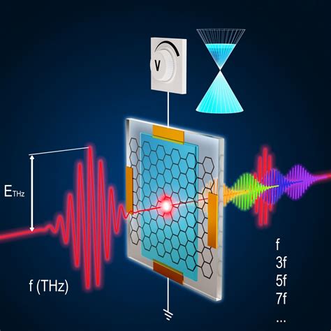 Electrical Tunability Of Terahertz Nonlinearity In Graphene Ultrafast