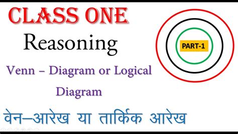 Venn Diagram Questions In Hindi