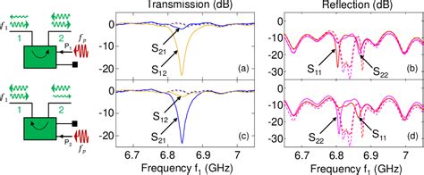 Figure 2 From High Fidelity Qubit Readout Using Interferometric