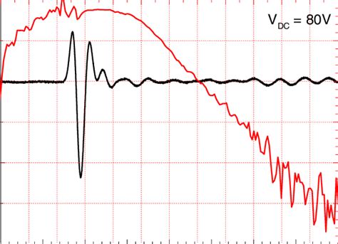 Pulse Echo Impulse Response And Its Fourier Transform As Measured In