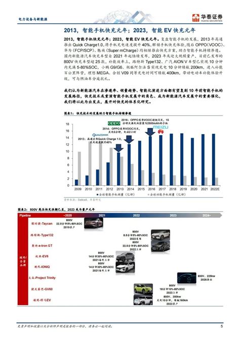 127页重磅报告 一文说透快充市场 知乎