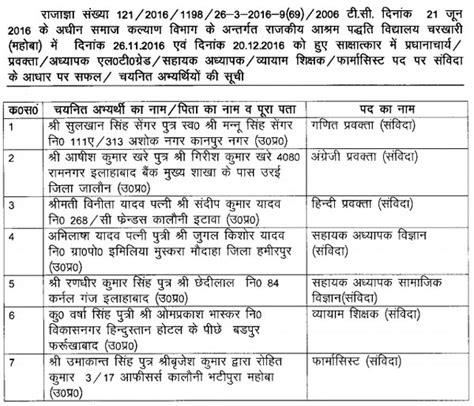 (Result) Recruitment of Samaj Kalyan Vibhag Mahoba | Bundelkhand ...