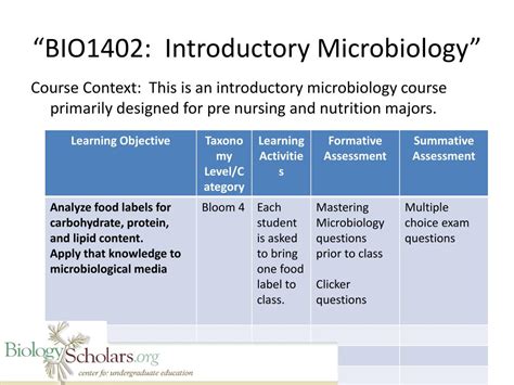 Ppt Bio Introductory Microbiology Powerpoint Presentation Id