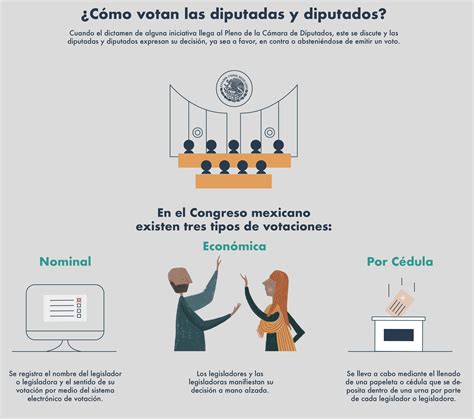 ¿cómo Se Aprueba Una Ley En México Datanoticias