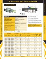 TC CABLE CONNECTORS - CMP Products - PDF Catalogs | Technical ...