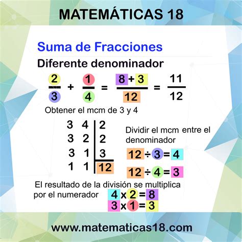 Suma de Fracciones con Igual Denominador Guía Paso a Paso para Niños