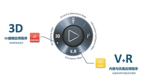 SOLIDWORKS DELMIAworks 助力企业数字化建设 新闻中心 普华信息丨达索析统SOLIDWORKS认证核心增值经销商