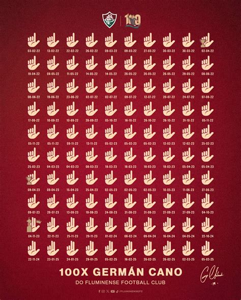 Fluminense F.C. | O #TimeDeGuerreiros está escalado para a partida