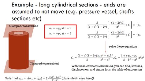 A Long Cylindrical Nuclear Fuel Rod Of Inner Radius Chegg