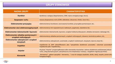 PPT Projekt Ujednolicenia Wykazu Stanowisk Pracy PowerPoint