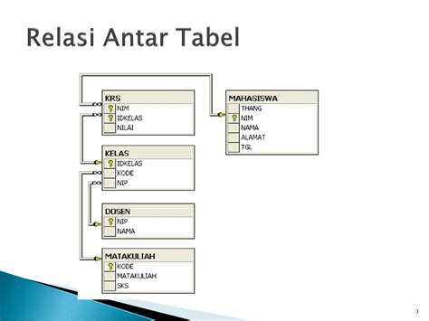 Menampilkan Data Dari Beberapa Tabel Ppt Download