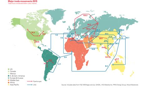 Chart Of The Day Global Natural Gas Trade The Sounding Line