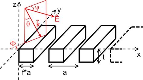 Color Online Schematic Of The Freestanding Membrane Of Silicon With