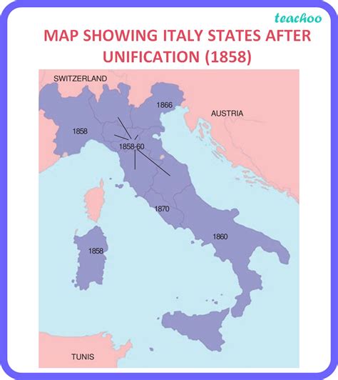 Class 10 History The Making Of Germany And Italy Teachoo Notes