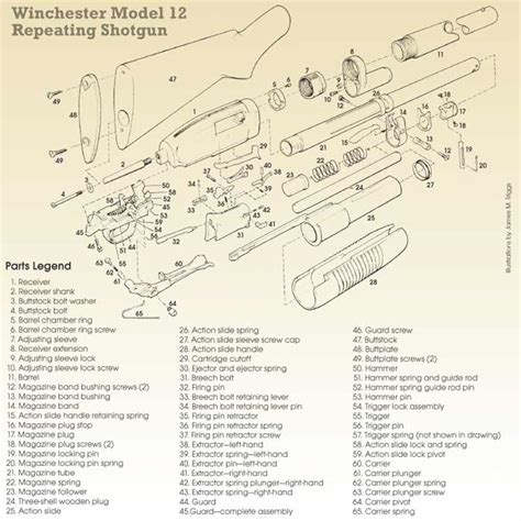 • Winchester Model 12 Disassemblyreassembly Pictorial