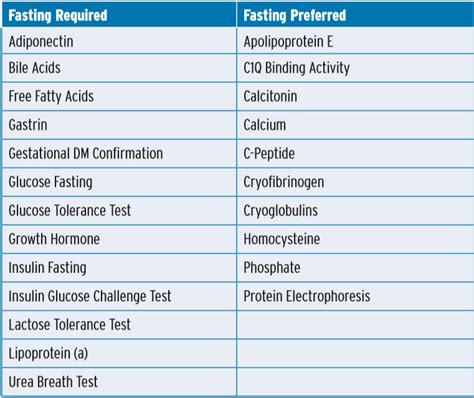 Fasting For Blood Work Explained E Phlebotomy Training