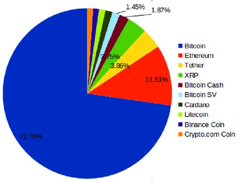 Cryptocurrency The Easy Way