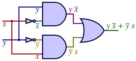 Logic Gates Clipart - bmp-spatula