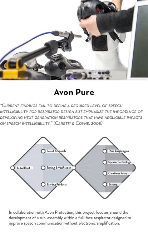 Avon Pure :: Behance