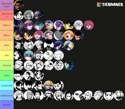 Blue Lock U20 neo egoist league characters Tier List (Community ...