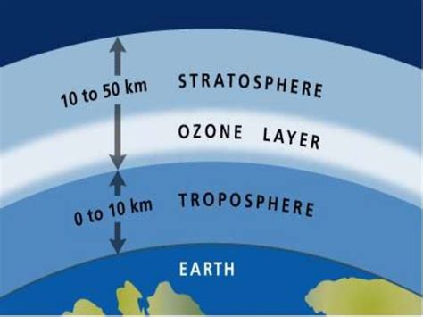 Stratosphere