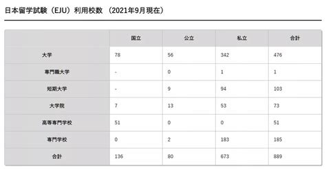 日本本科留学，不同专业如何选择【eju】考试科目？