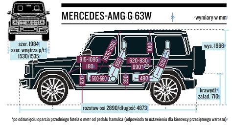 Mercedes Amg G Terenowe Monstrum Test Auto Wiat