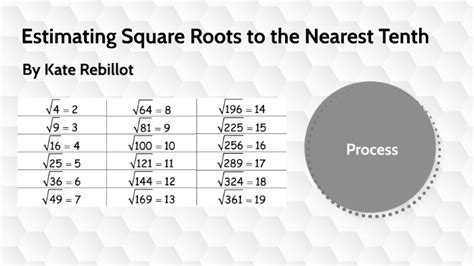 Square Root Of 56 To The Nearest Tenth