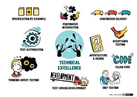 ว่าด้วยเรื่องของ Technical Excellence