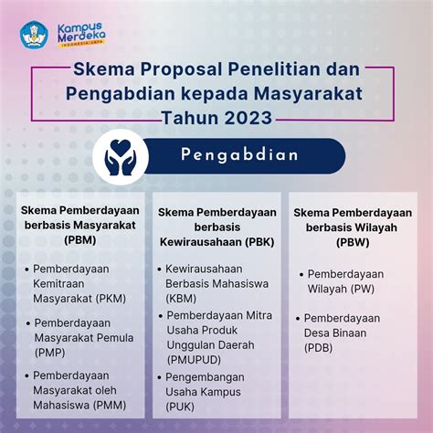 Panduan Penelitian Dan Pengabdian Kepada Masyarakat Kementerian