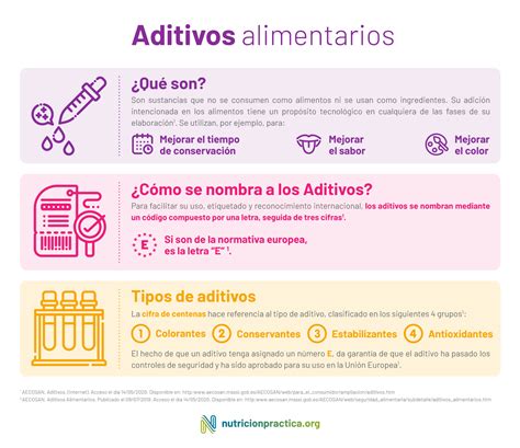 Gu A De Aditivos Alimentarios