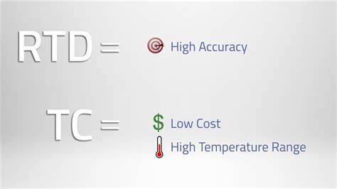 RTD vs. Thermocouple | MadgeTech