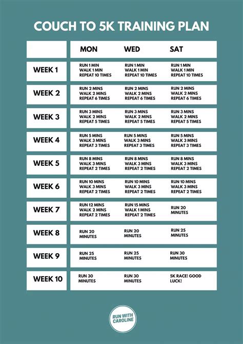 Best 12 Couch To 5K Treadmill Plan + Training Guide – Artofit