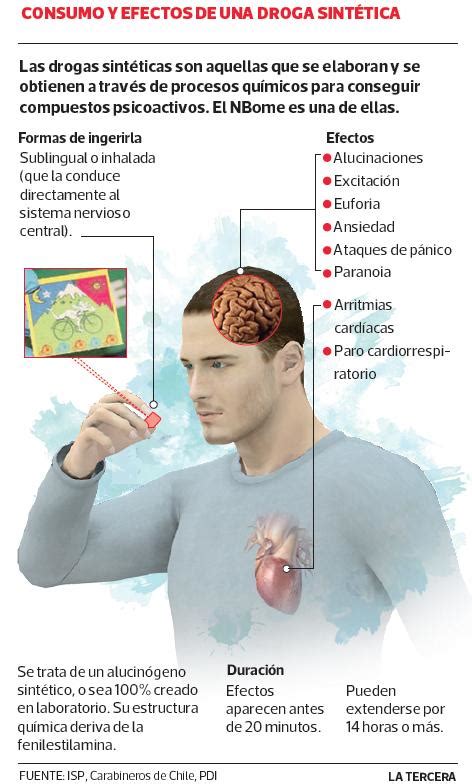 Efecto Del Uso De Las Drogas Y Los Peligros Que Su Consumo Implica Porn Sex Picture