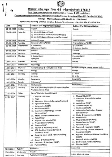 Himachal Pradesh 2024 Board Exam Dates Revised Complete Datesheet Here