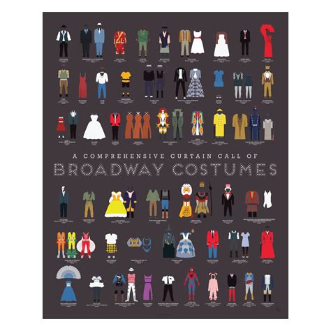 Pop Chart,A Curtain Call of Broadway Costumes,16"x20" Art Poster,A ...