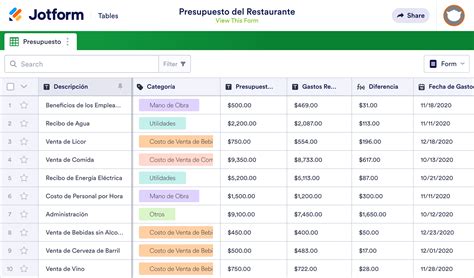 Plantilla De Presupuesto Para Restaurante Plantilla Jotform Tables