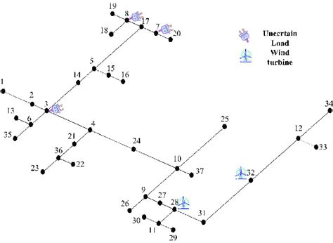 Single Line Diagram Of Ieee 37 Bus Test System Download Scientific