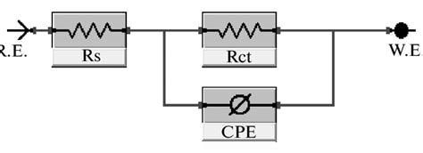 Electrical Equivalent Circuit Used To Fit The Impedd Ance Data