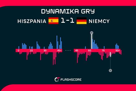 M Mieli Wydrze Hiszpanii Punkt To Wydarli Niemcy Dalej W Grze