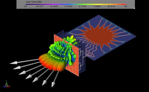 Design And Simulation Of 28 Ghz Beamforming System And Antenna Array For 5g Network Base