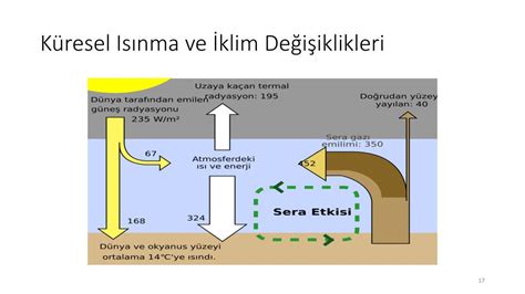 PPT Hava Kirliliği PowerPoint Presentation free download ID 3504834