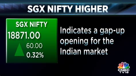 Cnbc Tv On Twitter Cnbctv Market Sgx Nifty Trading With A