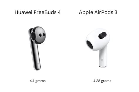 Huawei Freebuds 4 vs AirPods 3! Which One Best For You?(2024) - MobliWay