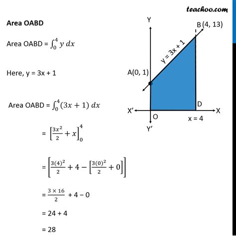 Question Using Integration Find Area Of Triangle Whose Sides Y X