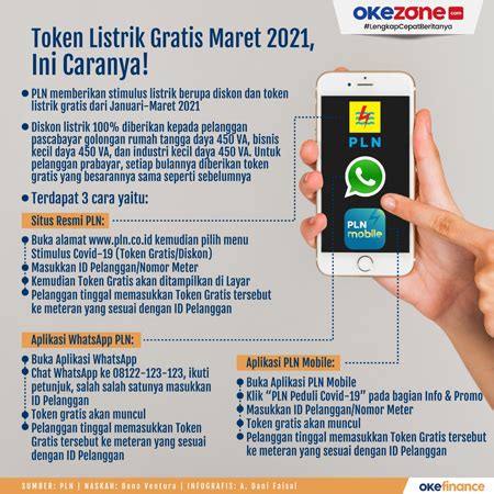 Token Listrik Gratis Maret 2021, Ini Caranya! 0 : Foto Okezone Infografis