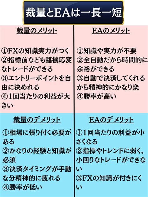 【裁量ea Sakura】初心者向けよくある質問集と裁量eaについての理解｜春音さくらfxgold専業