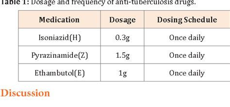 Figure From Severe Skin Rash And Liver Toxic Effects Caused By First