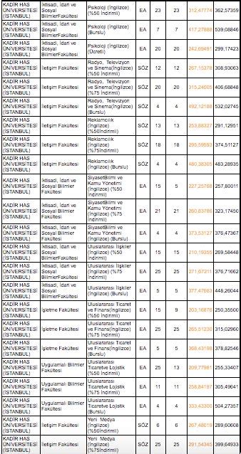Kadir Has Üniversitesi taban puanları 2019 başarı sıralaması Yeni Akit